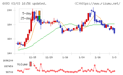 エスクロー・エージェント・ジャパンチャート