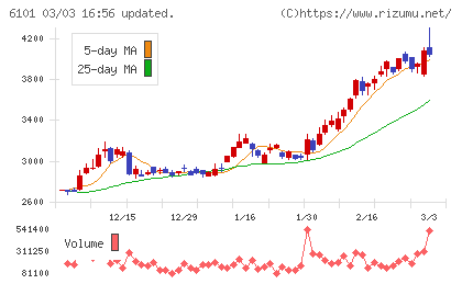 ツガミチャート