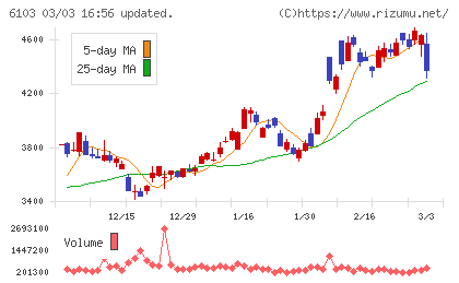 オークマチャート