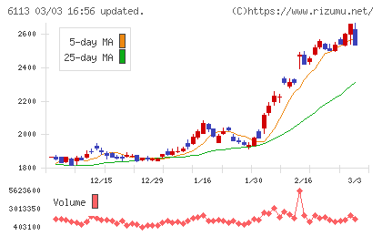 アマダチャート