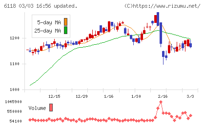 アイダエンジニアリングチャート