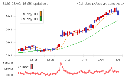 ＯＳＧチャート