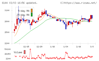 西部電機チャート