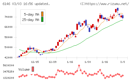 ディスコチャート