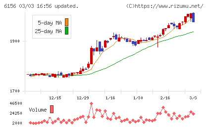 エーワン精密チャート