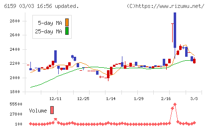 ミクロン精密チャート
