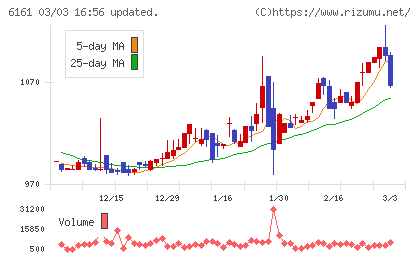エスティックチャート