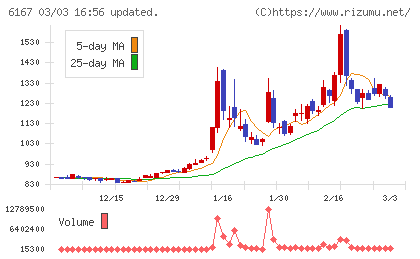 冨士ダイスチャート
