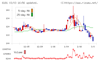 タメニーチャート