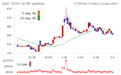 メタリアルチャート