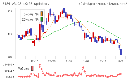 鎌倉新書チャート