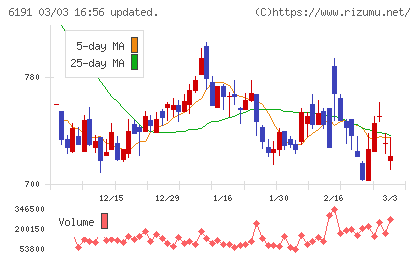 エアトリチャート