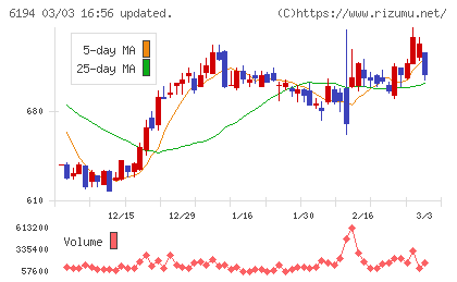 アトラエチャート