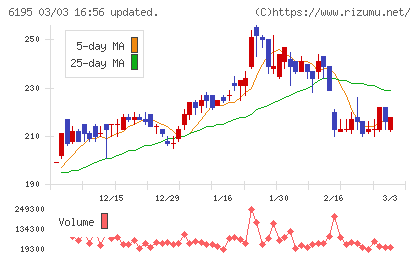 ホープチャート