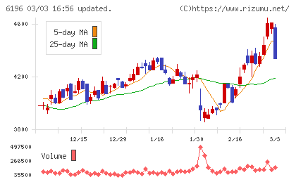 ストライクチャート