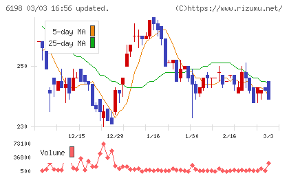 キャリアチャート