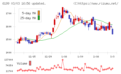 セラクチャート
