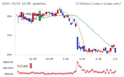 インソースチャート