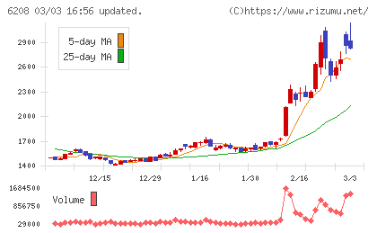 石川製作所チャート