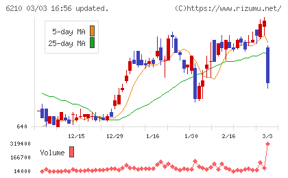 ＴＯＹＯイノベックスチャート