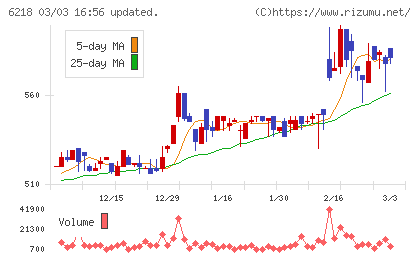 エンシュウチャート