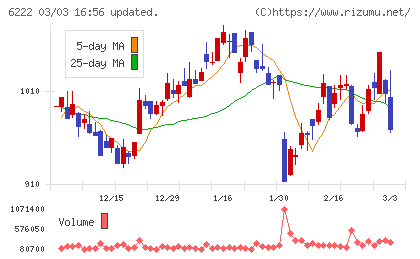 島精機製作所チャート