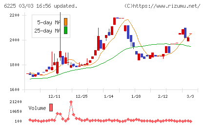 エコムチャート