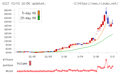 ＡＩメカテックチャート