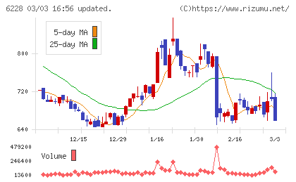 ジェイ・イー・ティチャート