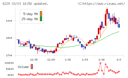オーケーエムチャート
