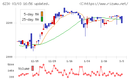 ＳＡＮＥＩチャート