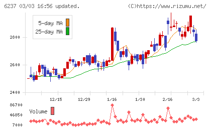 イワキチャート