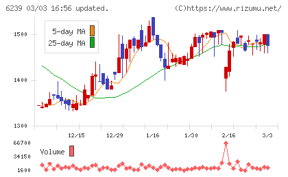 ナガオカチャート