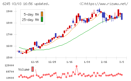 ヒラノテクシードチャート