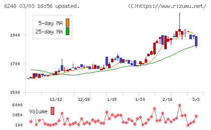 横田製作所チャート