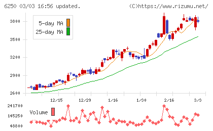 やまびこチャート