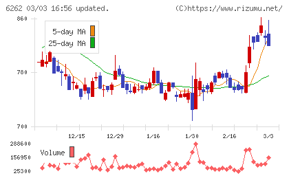 ＰＥＧＡＳＵＳチャート
