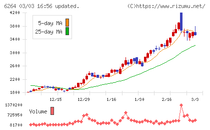 マルマエチャート