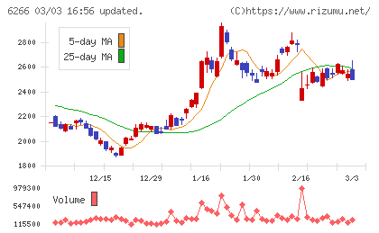 タツモチャート