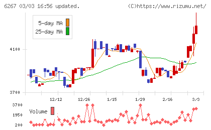 ゼネラルパッカーチャート