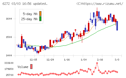 レオン自動機チャート