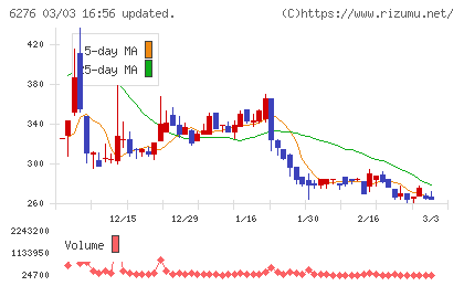 シリウスビジョンチャート