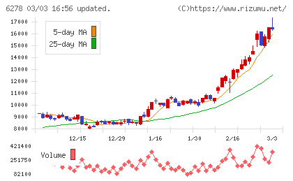 ユニオンツールチャート