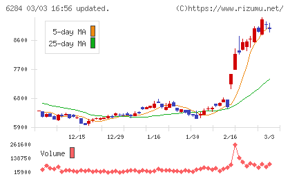 日精エー・エス・ビー機械チャート