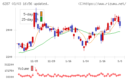 サトーチャート