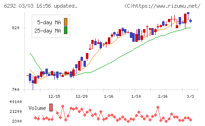 カワタチャート