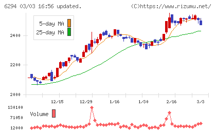 オカダアイヨンチャート