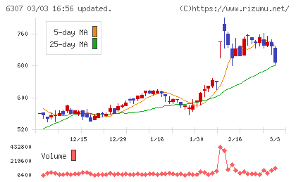 サンセイチャート