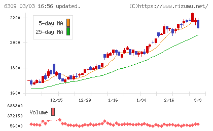 巴工業チャート