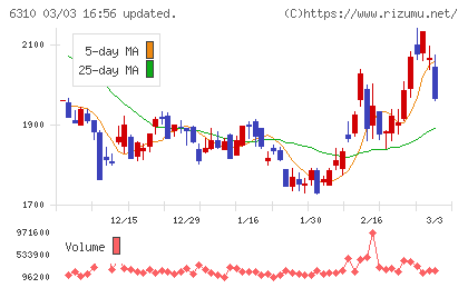 井関農機チャート